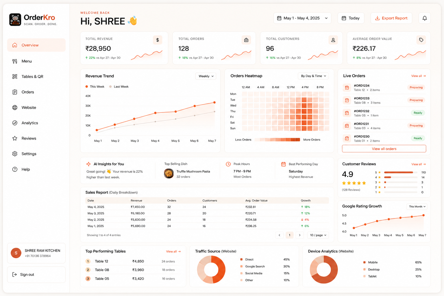 OrderKro dashboard overview mockup